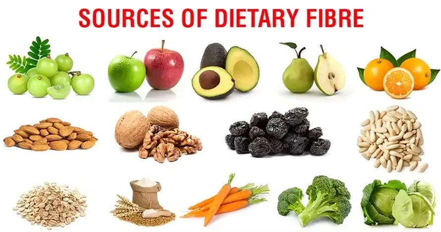 Sources of dietary fibre
