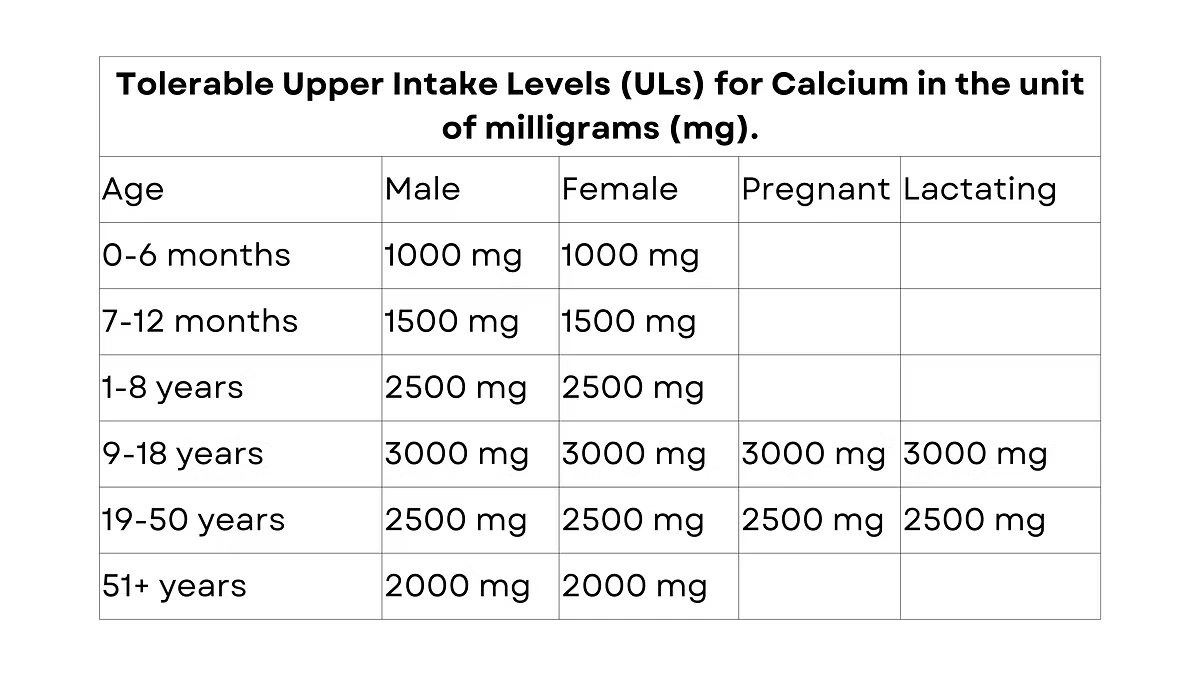 ULS for Calcium