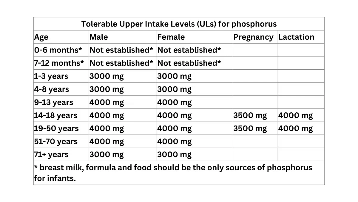 ULS for Phosphorus
