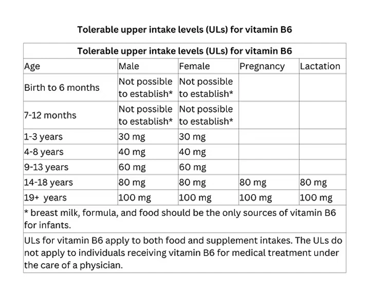 ULs for vitamin b6