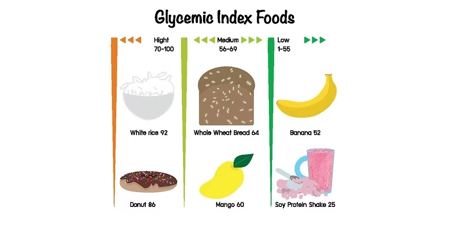 glycemic index foods