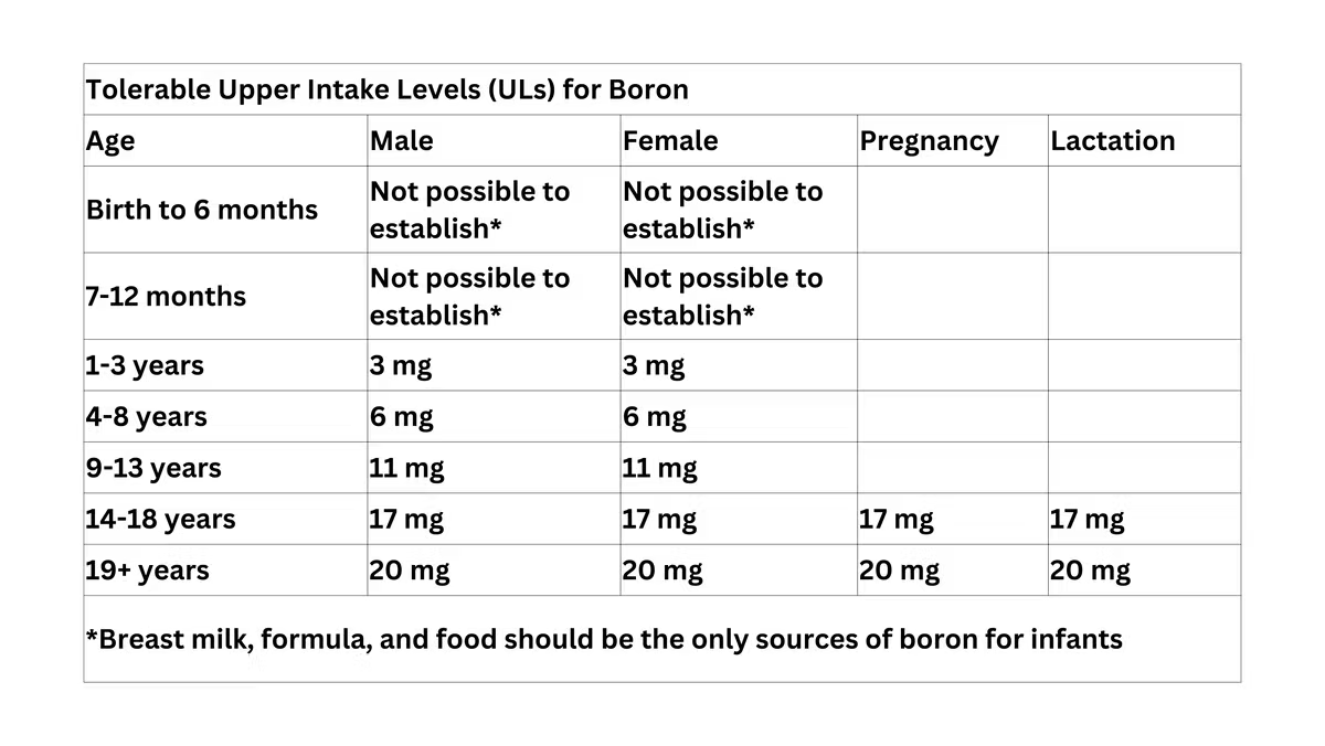 ULS for Boron