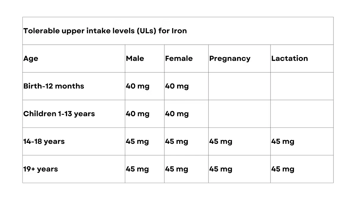 ULS for iron