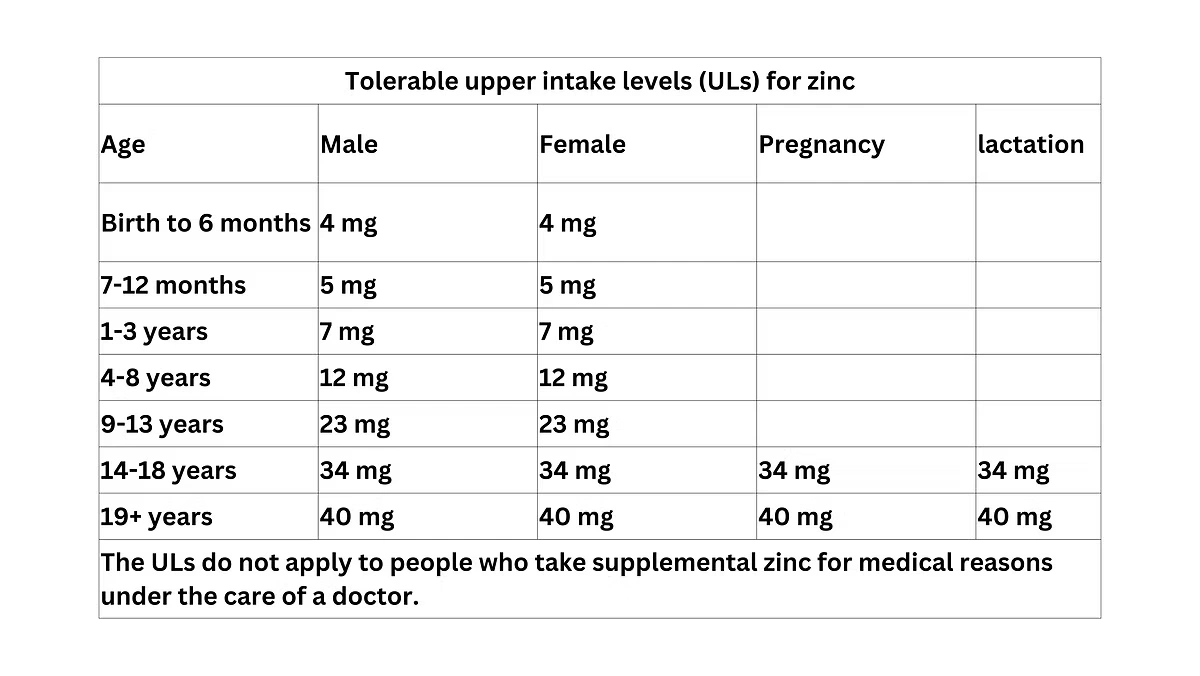ULS for zinc